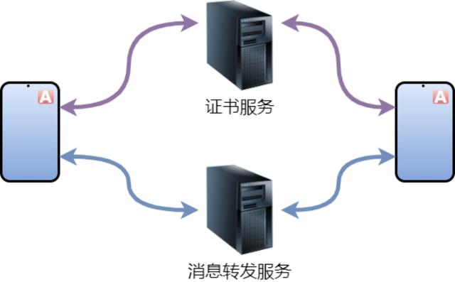 客户端服务器端数据传输服务器数据传输-第2张图片-平心在线