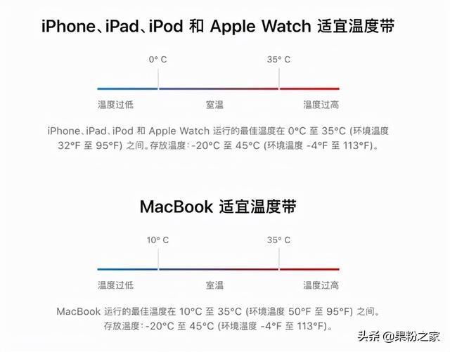 苹果手机怎么显示时间苹果手机时钟放到桌面-第2张图片-平心在线