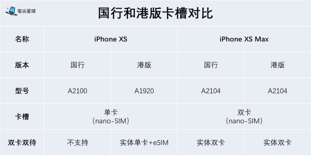 港澳版苹果手机在大陆网络可以吗国行苹果xs支持电信卡吗-第4张图片-平心在线