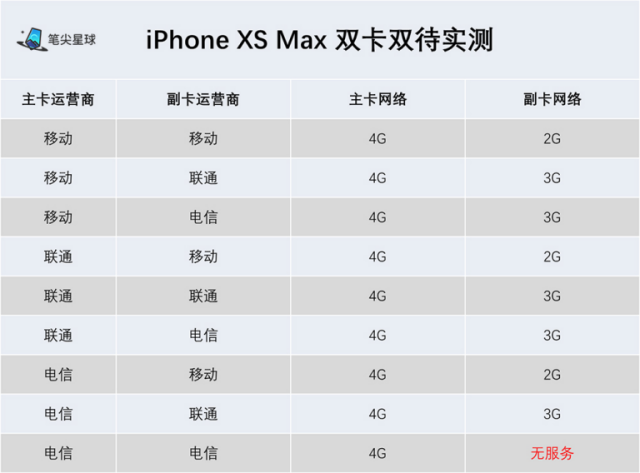 港澳版苹果手机在大陆网络可以吗国行苹果xs支持电信卡吗-第5张图片-平心在线