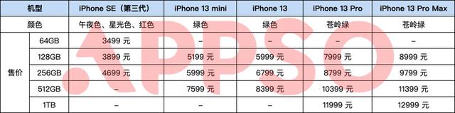 澳门苹果手机官方版澳门版苹果12价格-第2张图片-平心在线