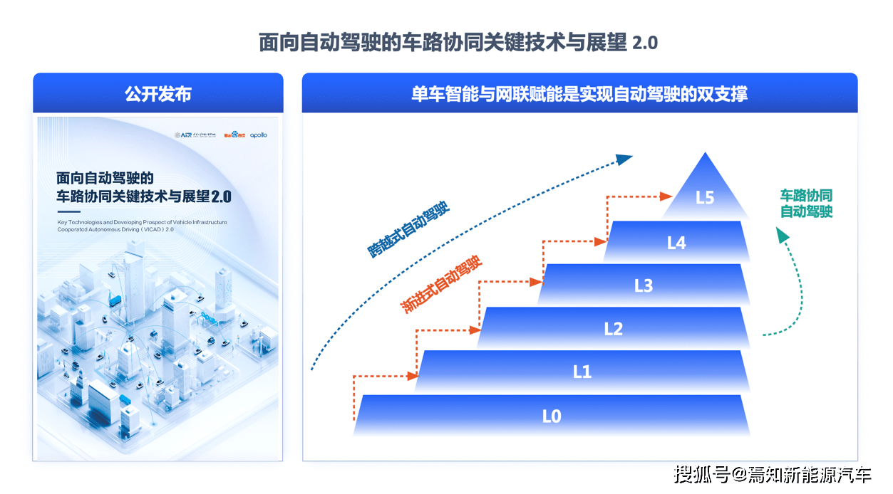 百度地图苹果版升级固件:车路协同实现技术跃升，中国自动驾驶商业化驶入“加速带”