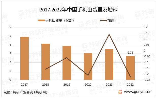 手机墙纸图:2023年中国手机出货量及手机配件市场规模分析：手机壳市场占比最大[图]-第3张图片-平心在线