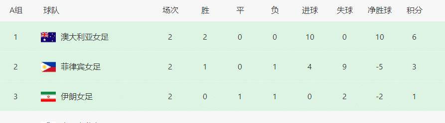 生死战！中国女足再遇韩国，出线须2个条件，对手晚25分钟开球-第6张图片-平心在线