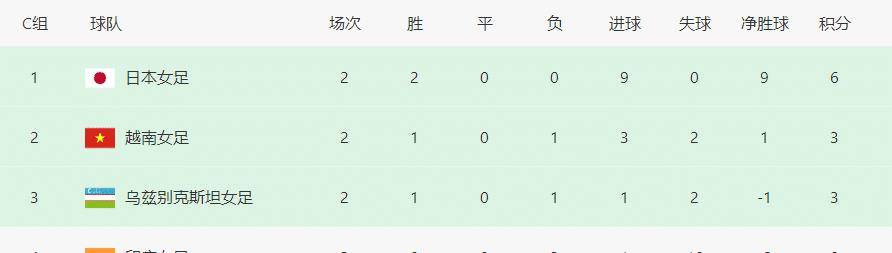 生死战！中国女足再遇韩国，出线须2个条件，对手晚25分钟开球-第7张图片-平心在线