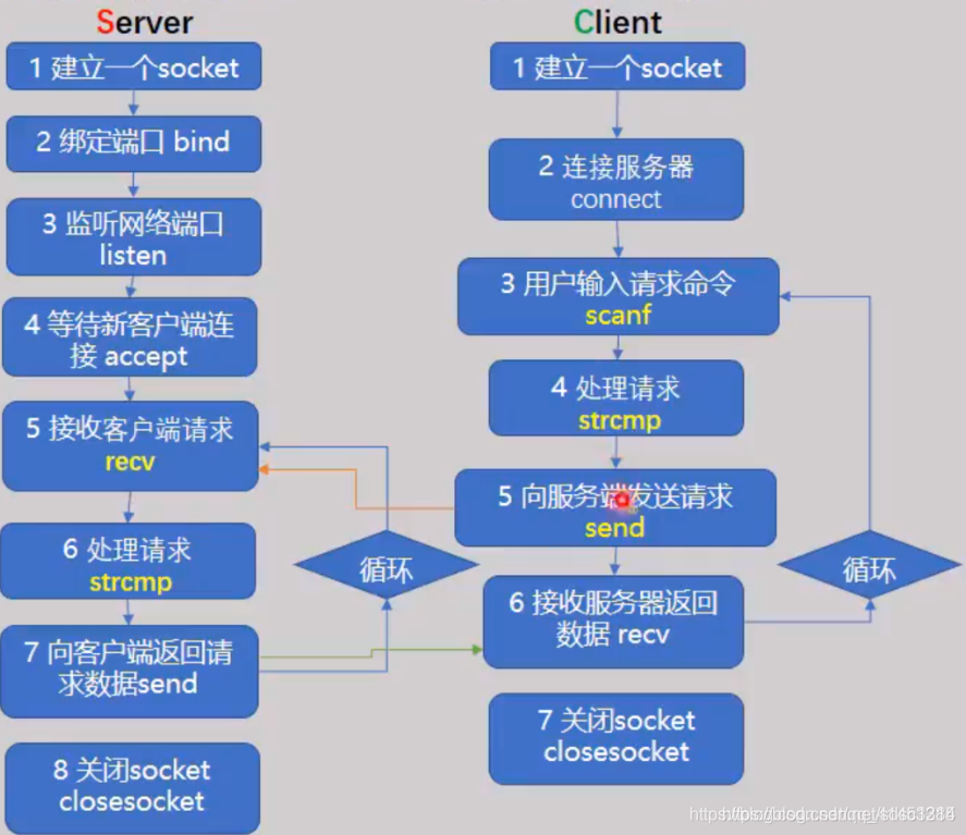 socket服务端客户端websocket服务器客户端-第2张图片-太平洋在线下载