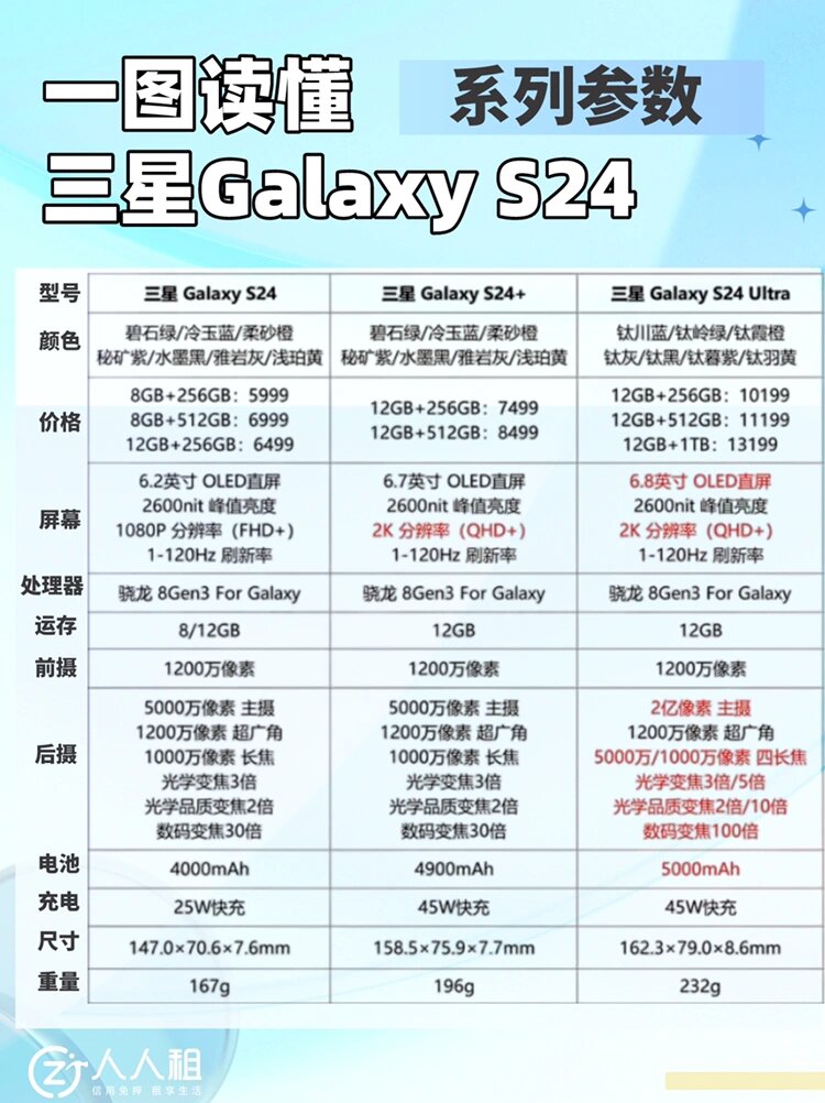 风景拍照参数安卓版手机拍照参数设置技巧-第2张图片-太平洋在线下载