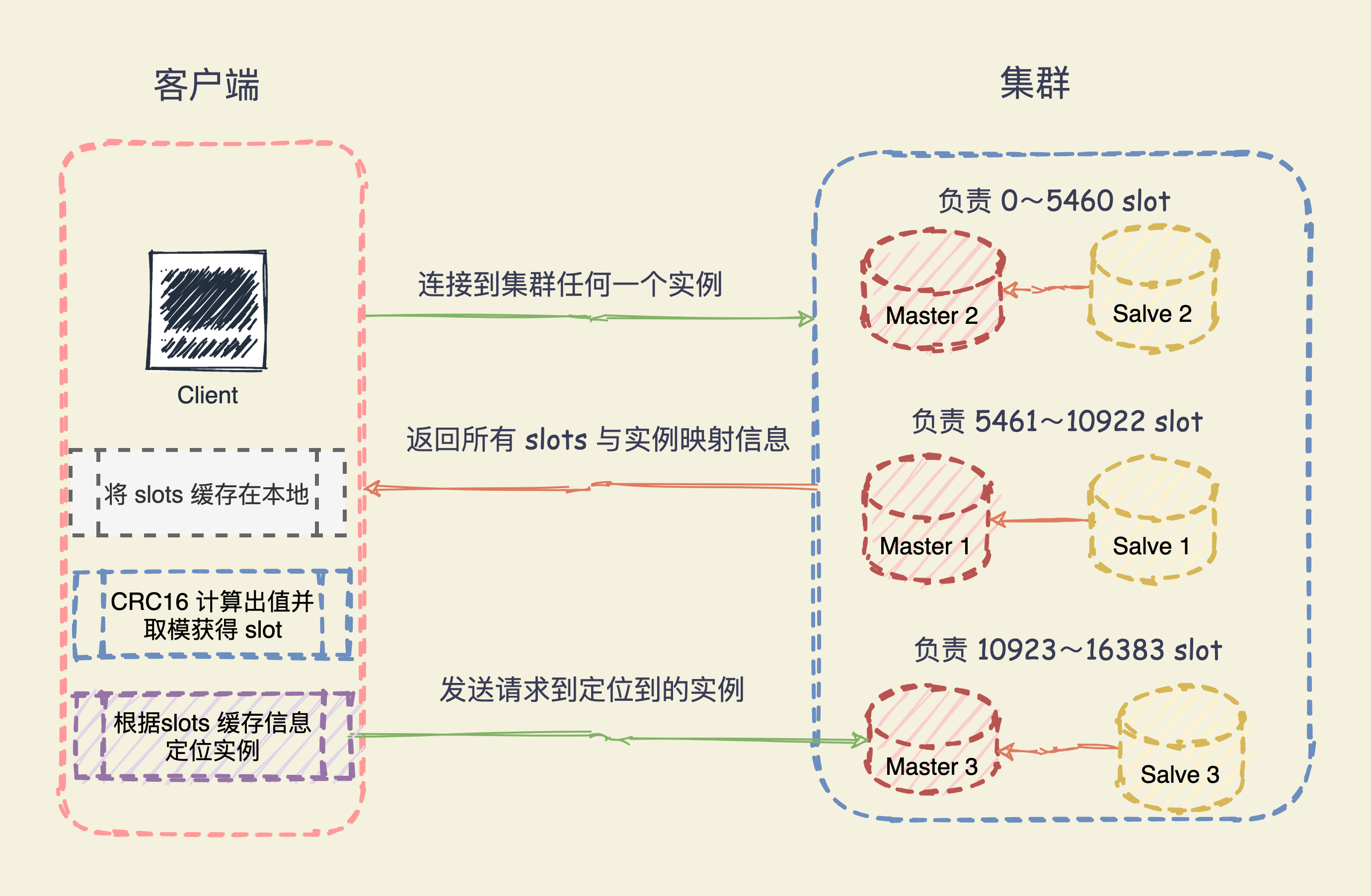 如何导入客户端数据自然人客户端数据迁移-第2张图片-太平洋在线下载