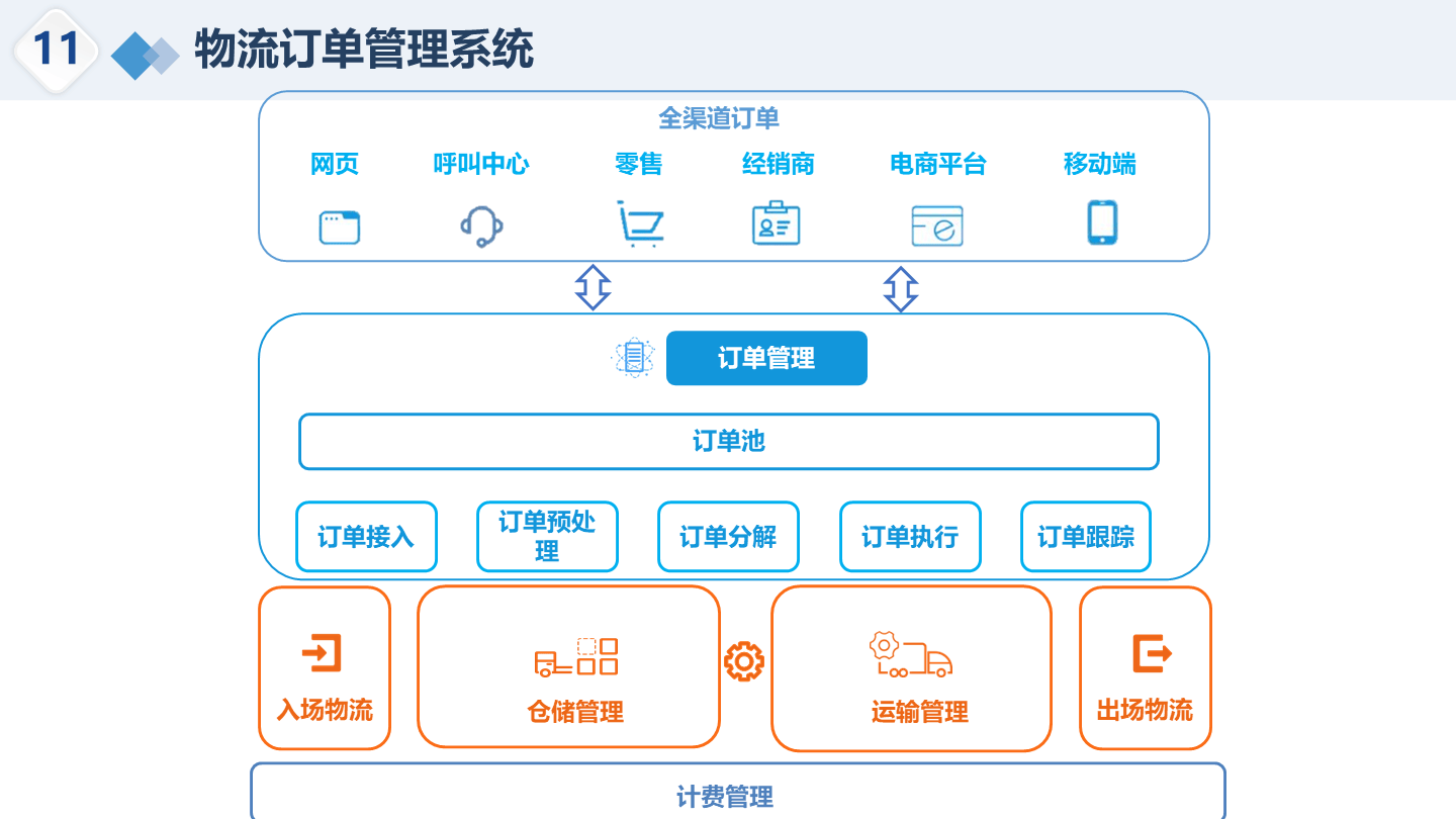 智能物流平台客户端智慧物流平台登录入口-第2张图片-太平洋在线下载