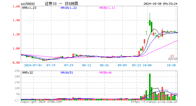 中信证劵客户端国信证券app下载入口-第2张图片-太平洋在线下载