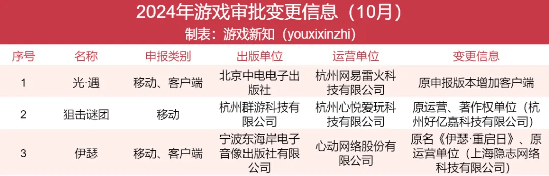 oppo全民奇迹客户端陈明永解不开oppo的大局观难题-第2张图片-太平洋在线下载