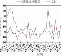 安卓版配煤软件胜龙配煤软件破解版-第1张图片-太平洋在线下载