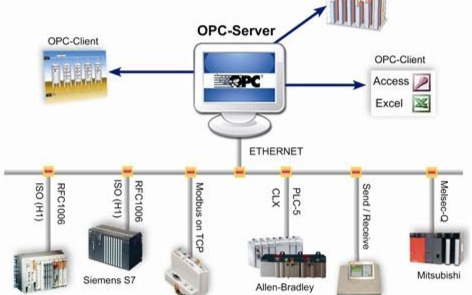 opc客户端数据块opc服务器与opc客户端-第1张图片-太平洋在线下载