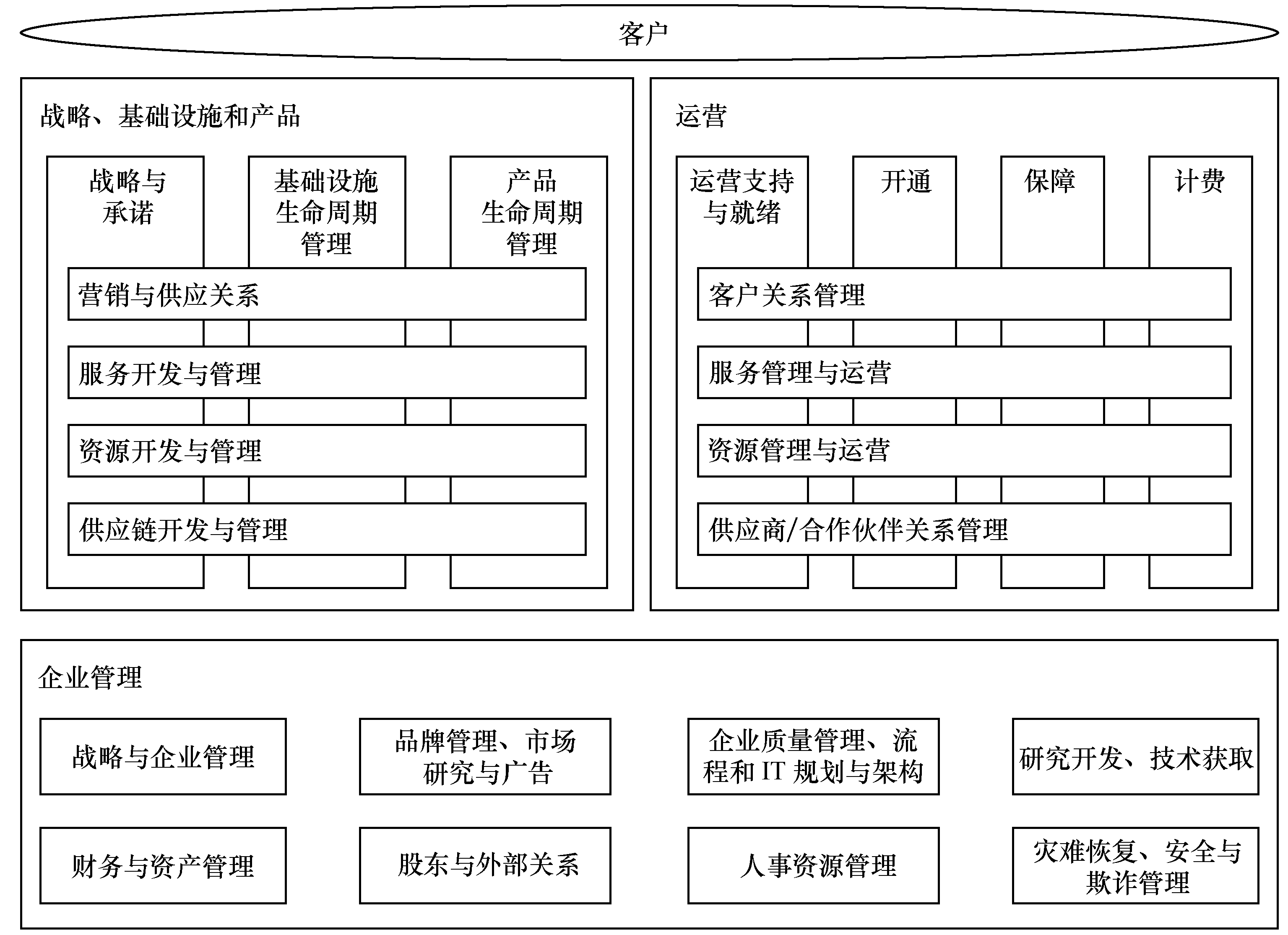 tmf客户端框架tmfcaymanltd是什么公司